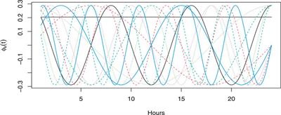 A functional autoregressive approach for modeling and forecasting short-term air temperature